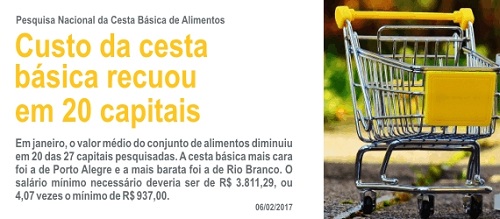 Custo da cesta básica recuou em 20 capitais